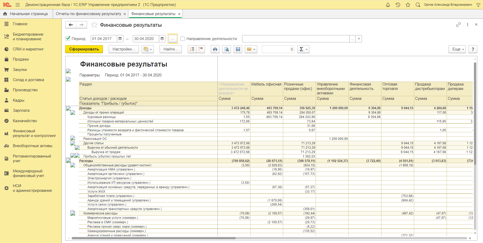 Erp 2.5. 1с субконто результата инвентаризации. Отчеты по финансовому результату в 1с ERP. Отчет о розничных продажах 1с ERP.