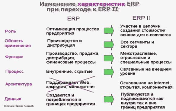 Направление деятельности в ерп