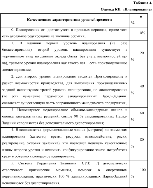 Показатели выполнения заданий. Показатели выполнения производственных заданий. Показатели выполнения производственных заданий. Нормы выполнения домашнего задания санпин. Как вычислить процент выполнения заданий учениками.