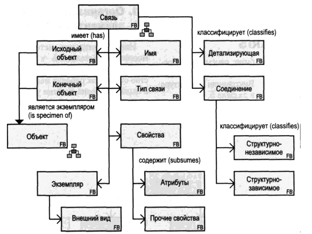 Техническая модель